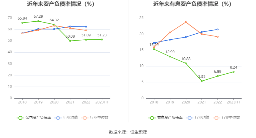 园林股份：2023年安博体育安博体育app下载上半年亏损609904万元(图14)