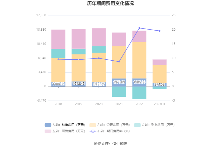 园林股份：2023年安博体育安博体育app下载上半年亏损609904万元(图10)