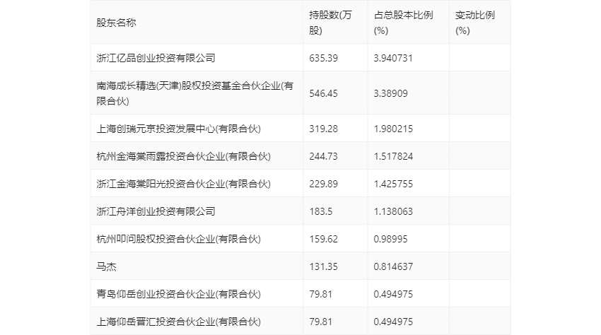 园林股份：2023年安博体育安博体育app下载上半年亏损609904万元(图16)