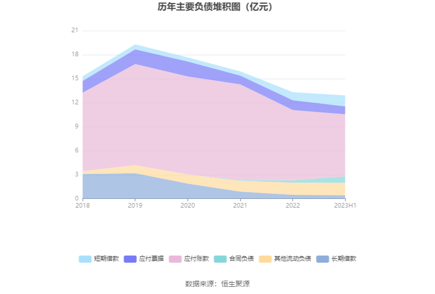 园林股份：2023年安博体育安博体育app下载上半年亏损609904万元(图12)