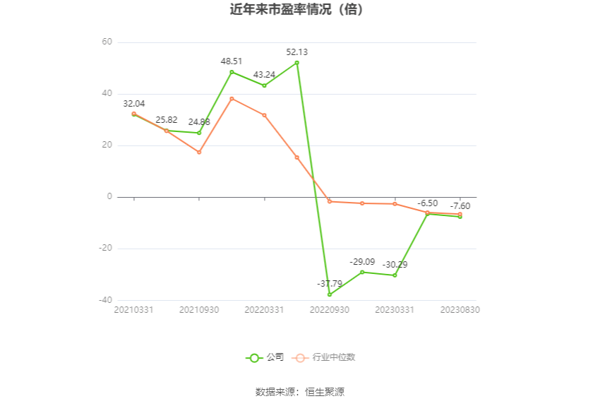 园林股份：2023年安博体育安博体育app下载上半年亏损609904万元(图3)