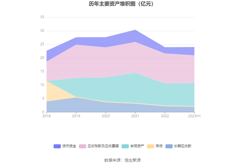 园林股份：2023年安博体育安博体育app下载上半年亏损609904万元(图11)