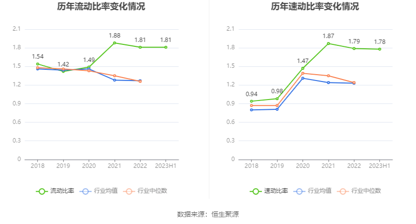 园林股份：2023年安博体育安博体育app下载上半年亏损609904万元(图15)