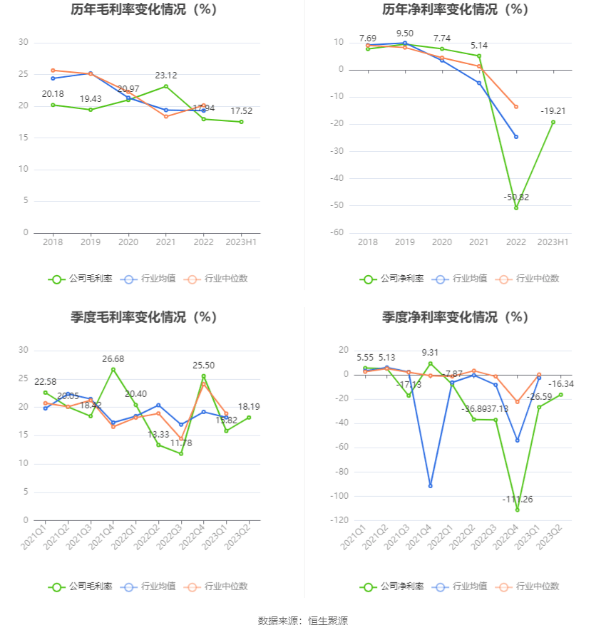 园林股份：2023年安博体育安博体育app下载上半年亏损609904万元(图6)