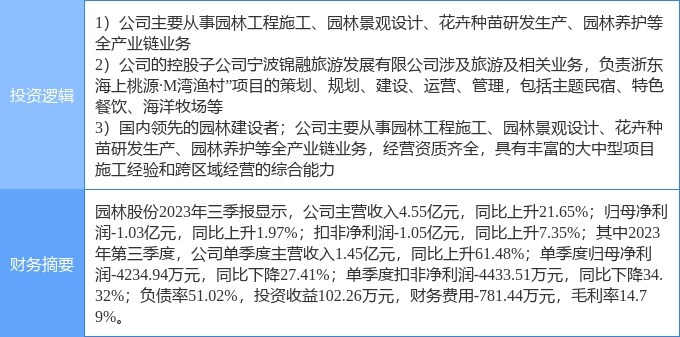 1月16日园林股安博体育app下载份涨停分析：旅游园林碳中和概念热股(图2)