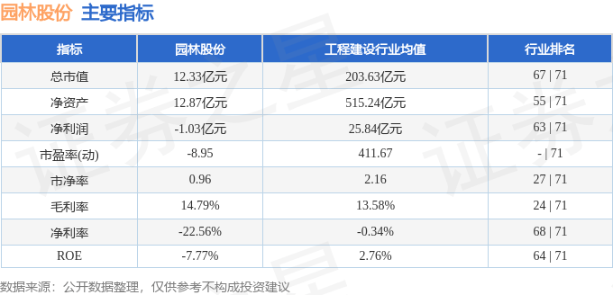 安博体育官网园林股份（605303）4月15日主力资金净买入56628万元(图2)