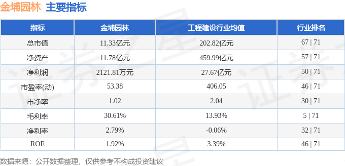 安博体育官网股票行情快报：金埔园林（301098）4月22日主力资金净卖出8583万元(图2)