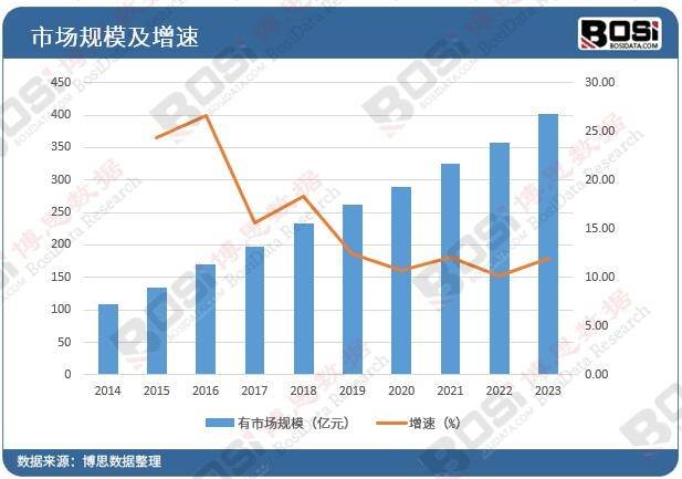 绿化浪潮席卷全国中国园林绿化市场蓬勃发展安博体育app下载(图2)