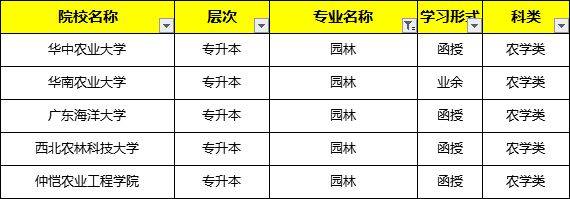 安博体育app下载成考报名专业简介-园林专业(图1)