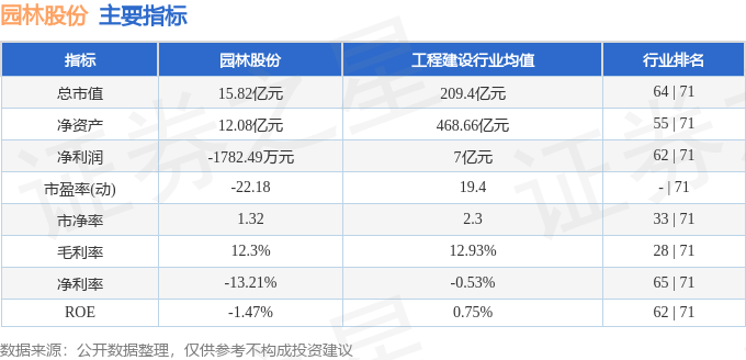 园林股份（605303安博体育官网）5月17日主力资金净买入89660万元(图2)