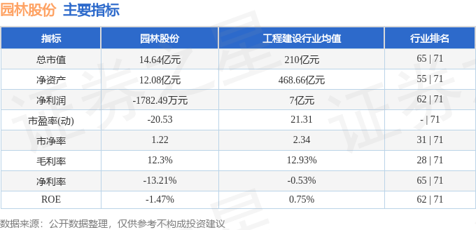 园林股份（605303）5月2安博体育2日安博体育app下载主力资金净卖出14351万元(图2)